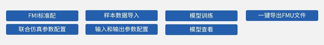 某型號飛行器MBSE集成驗證環(huán)境